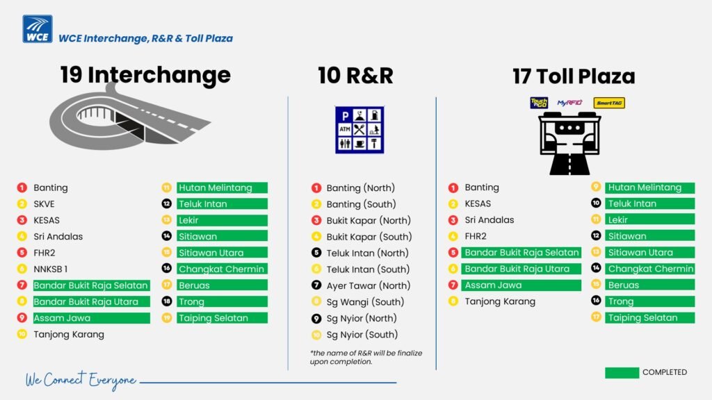 wce highway facilities